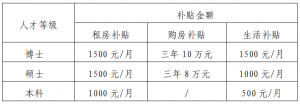 江西贛江新區(qū)初級中學招聘教師18人公告