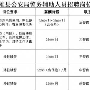 昭通鎮(zhèn)雄縣公安局招聘警務(wù)輔助人員公告（15人）