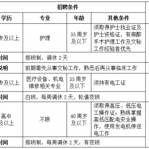 重慶大學附屬江津醫(yī)院招聘3人公告