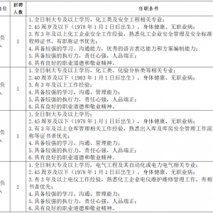 烏海市綠邦環(huán)保科技有限公司2023年公開招聘簡(jiǎn)章