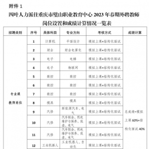 重慶璧山職業(yè)教育中心外聘教師18人公告