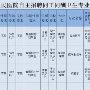 文山州硯山縣人民醫(yī)院招聘通告（70人）