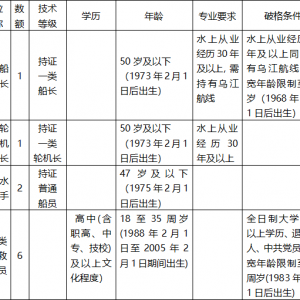 重慶涪陵區(qū)水上應急救援專業(yè)隊員招聘10人公告