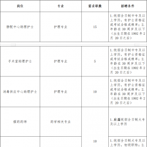 黑龍江齊齊哈爾市第一醫(yī)院招聘48人公告