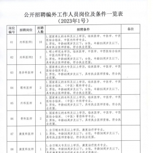 松原市中西醫(yī)結(jié)合醫(yī)院公開招聘編外工作人員公告（27人）