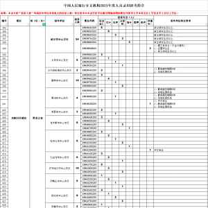 中國人民銀行招聘3459人公告（黑龍江地區(qū)招聘98人）