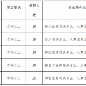 貴州黔東職業(yè)技工學(xué)校（籌建）文化藝術(shù)類(lèi)教師50人簡(jiǎn)章