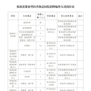 大理州彌渡縣緊密型醫(yī)共體總醫(yī)院招聘編制外工作人員公告（50人） ...