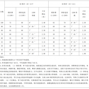 黑龍江哈爾濱市消防救援支隊(duì)招聘專職消防員150人公告