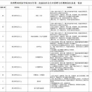 貴州黔南科技學(xué)院第二次招聘專(zhuān)任教師公告（168人）