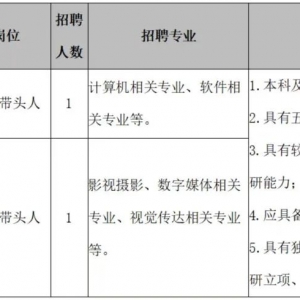 黑龍江哈爾濱廣廈學(xué)院公開招聘輔導(dǎo)員等崗位人員7人公告