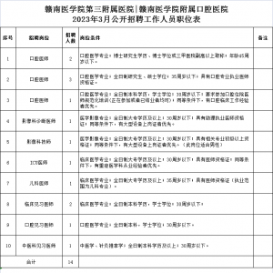 江西贛南醫(yī)學院第三附屬醫(yī)院招聘14人公告