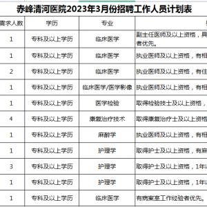 赤峰清河醫(yī)院（赤峰學(xué)院附屬醫(yī)院清河分院）招聘公告