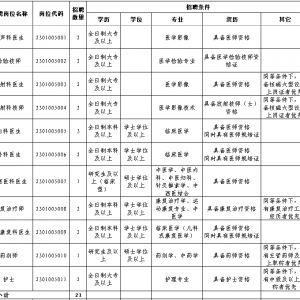 黑龍江省海員總醫(yī)院（省六院）招聘事業(yè)單位工作人員21人公告 ...