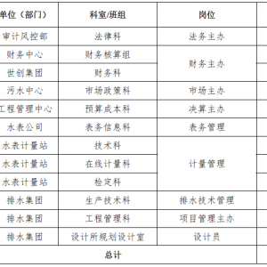 沈陽水務(wù)集團有限公司社會公開招聘24人公告