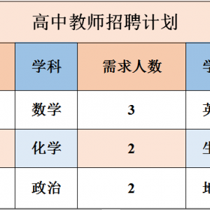 昆明仁澤學(xué)校高中教師招聘公告（25人）