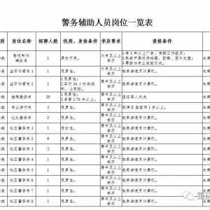 重慶長壽區(qū)公安局輔警崗位招聘45人公告