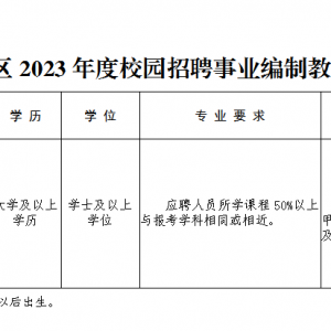 濰坊高新區(qū)校園招聘事業(yè)編制教師70人公告