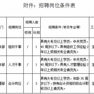 黑龍江省鐵路集團(tuán)寶清鐵路有限公司招聘5人公告