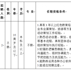 龍巖市圣地古田文化傳播有限公司關(guān)于公開招聘部分崗位工作人員6人公告 ...