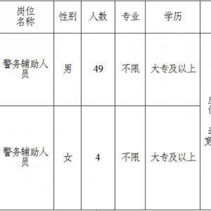 招聘53人！2023年青海省海西州格爾木市公安局面向社會(huì)公開招聘警務(wù)輔助人員公告 ...