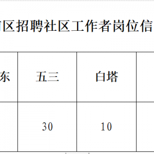 沈陽市渾南區(qū)公開招聘社區(qū)工作者57人公告