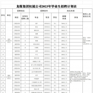 397人| 黑龍江龍煤集團(tuán)招聘公告