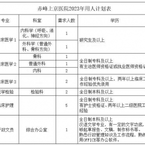 赤峰上京醫(yī)院招聘16名專業(yè)技術(shù)人員簡章