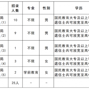 招25人！2023年海南州公安局面向社會(huì)公開招聘警務(wù)輔助人員公告 ...