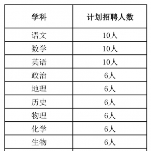 赤峰荷馬實驗學校（北大附屬）招聘72人簡章