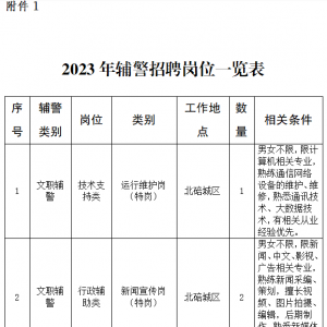 重慶北碚區(qū)警務(wù)輔助人員招聘79人公告