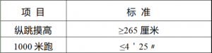 白山市公安局面向吉林司法警官職業(yè)學(xué)院招聘警務(wù)輔助人員公告（20人） ...