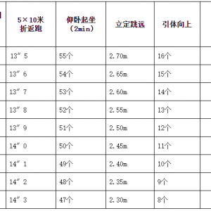 本溪市專業(yè)森林消防隊伍人員延期招聘公告