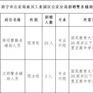 招27人！2023年西寧市公安局南川工業(yè)園區(qū)公安分局面向社會公開招聘警務輔助人員公告 ...