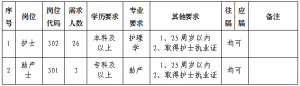 廣東梅州市中醫(yī)醫(yī)院招聘護理專業(yè)人員29人公告