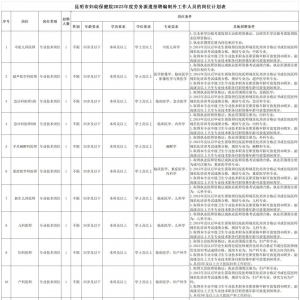 云南昆明市婦幼保健院招聘編制外勞務(wù)派遣工作人員公告（13人） ...