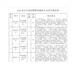 云南玉溪市元江縣公安局招聘警務輔助人員公告（7人）