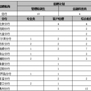 鞍山市中心醫(yī)院公開招聘高層次人才公告