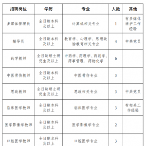 昆明衛(wèi)生職業(yè)學(xué)院春季學(xué)期教師招聘公告（25人）