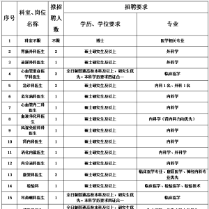 通用技術(shù)盤錦遼油寶石花醫(yī)院招聘公告