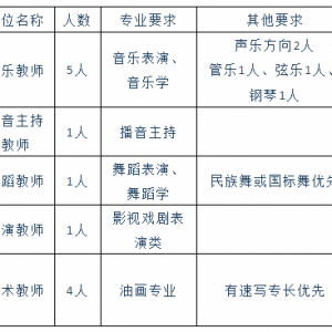 赤峰昭烏達中學招聘12名藝術(shù)類教師公告