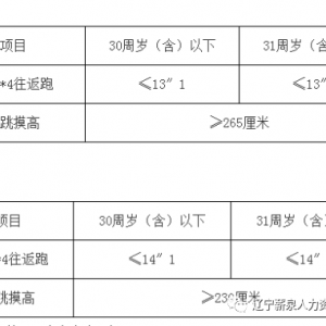 鞍山市公安局鐵東公安分局招聘警務輔助人員公告