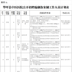 云南麗江市華坪中醫(yī)醫(yī)院下半年招聘編制備案制專業(yè)技術(shù)人員公告（15人） ...