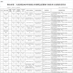 云南保山市二院校園招聘急需緊缺專業(yè)技術(shù)人員公告（34人）