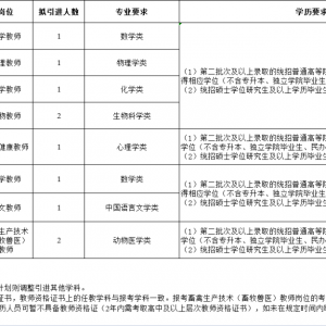 黑龍江大慶市林甸縣公開引進(jìn)教育人才10人公告