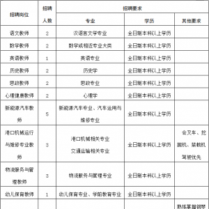 2023銀川科技學院6月招聘公告