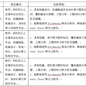 朝陽重型機(jī)器有限公司招聘公告