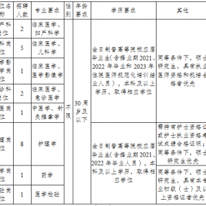 云南楚雄州婦幼保健院第一批編外人員招聘公告（21人）