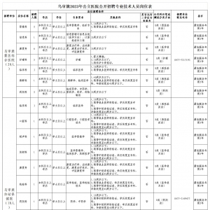 鄂爾多斯市烏審旗公立醫(yī)院招聘70名專業(yè)技術(shù)人員公告