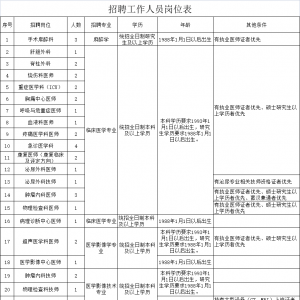 錫林郭勒盟中心醫(yī)院招聘41名合同制工作人員公告